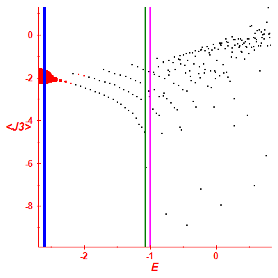 Peres lattice <J3>